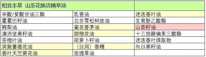相宜本草山茶花焕活精萃油评,相宜本草山茶花系列大众点评