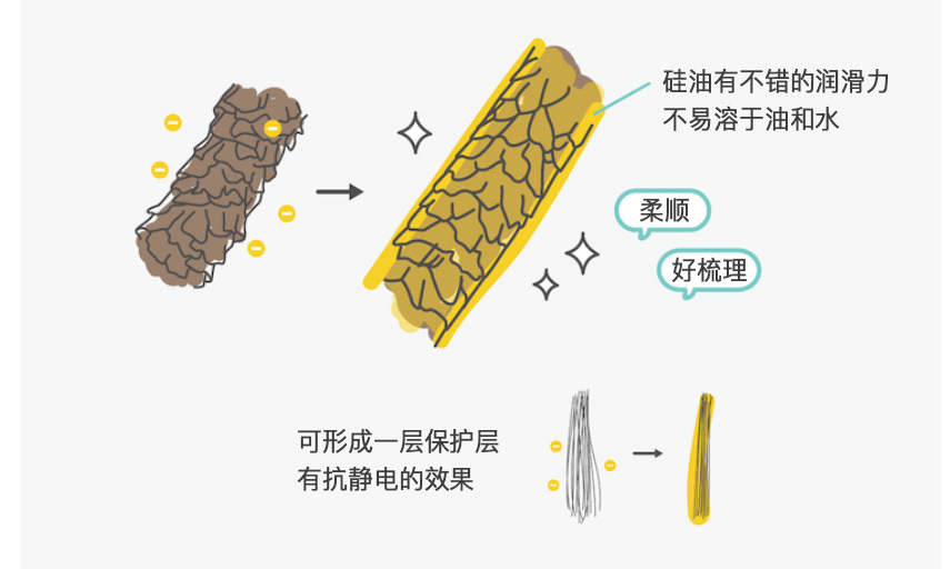 洗发水品牌排行口碑最好的洗发水,洗发水什么牌子好用排行榜揭晓