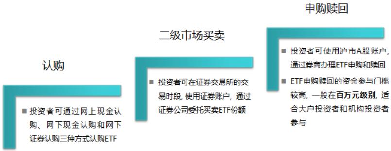 划重点图,划重点视频制作教程
