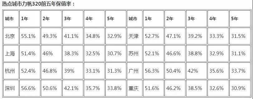 力帆：卖无可卖，挣扎求存