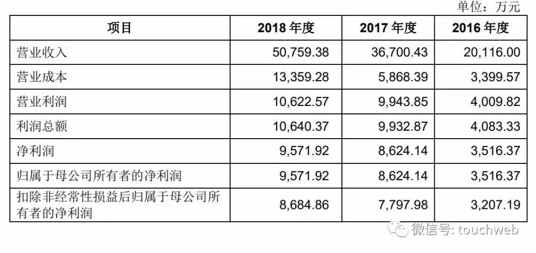 什么值得买上市两周年,隋国栋投资价值