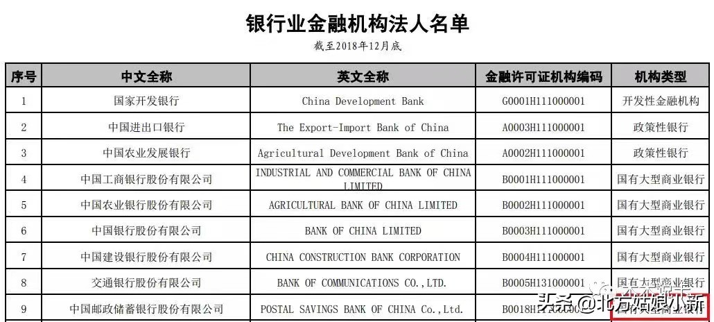 邮政全部白金卡有哪些,邮政好的白金卡