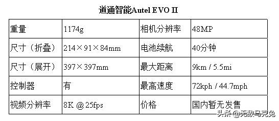 大疆无人机哪一款拍照最好,2021大疆无人机性价比最好的一款