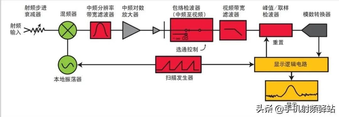 实时频谱仪原理,保健治疗频谱仪原理