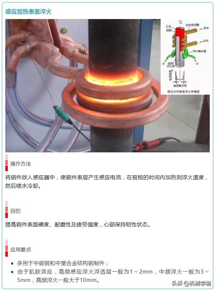 16张图看懂热处理工艺,16张图合集