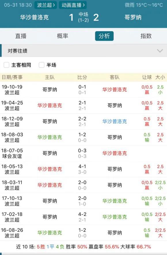 退盘,退盘和踩盘有什么区别