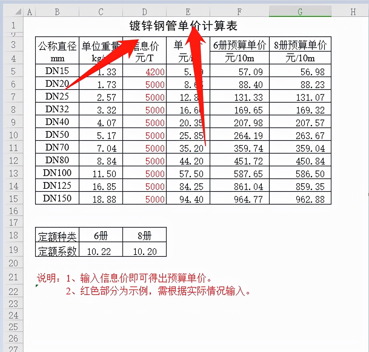 造价员一年工作经验能拿到多少钱,造价员真的越老越吃香吗