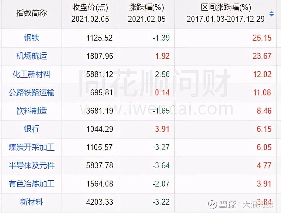 如何判断股票的牛熊趋势,2016年股市十大牛熊股