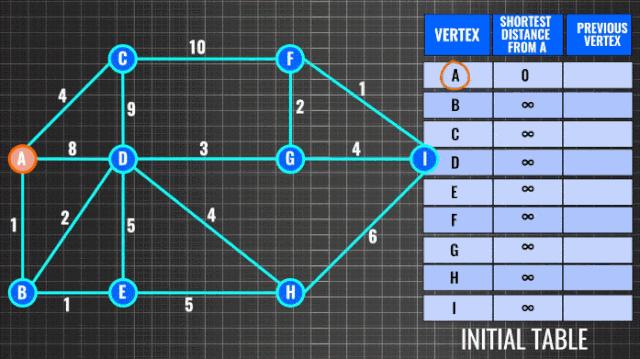 啥是路由,到底什么是路由器