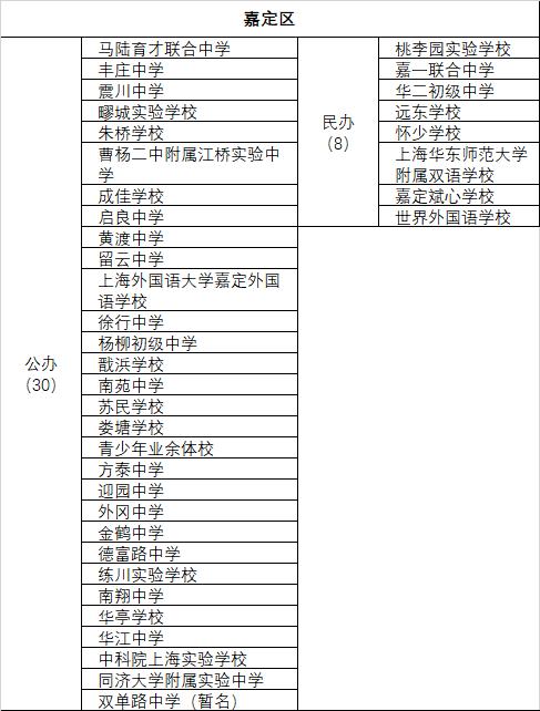 2019上海各区重点中学初中,上海市区级重点高中