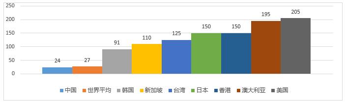 养生保健行业暨黑糖、青汁产品市场分析报告