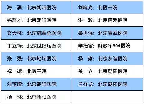 【怀柔生活】首都医科大学骨外科系2019“无微不至-至怀柔”大型义诊活动及脊柱微创学术沙龙
