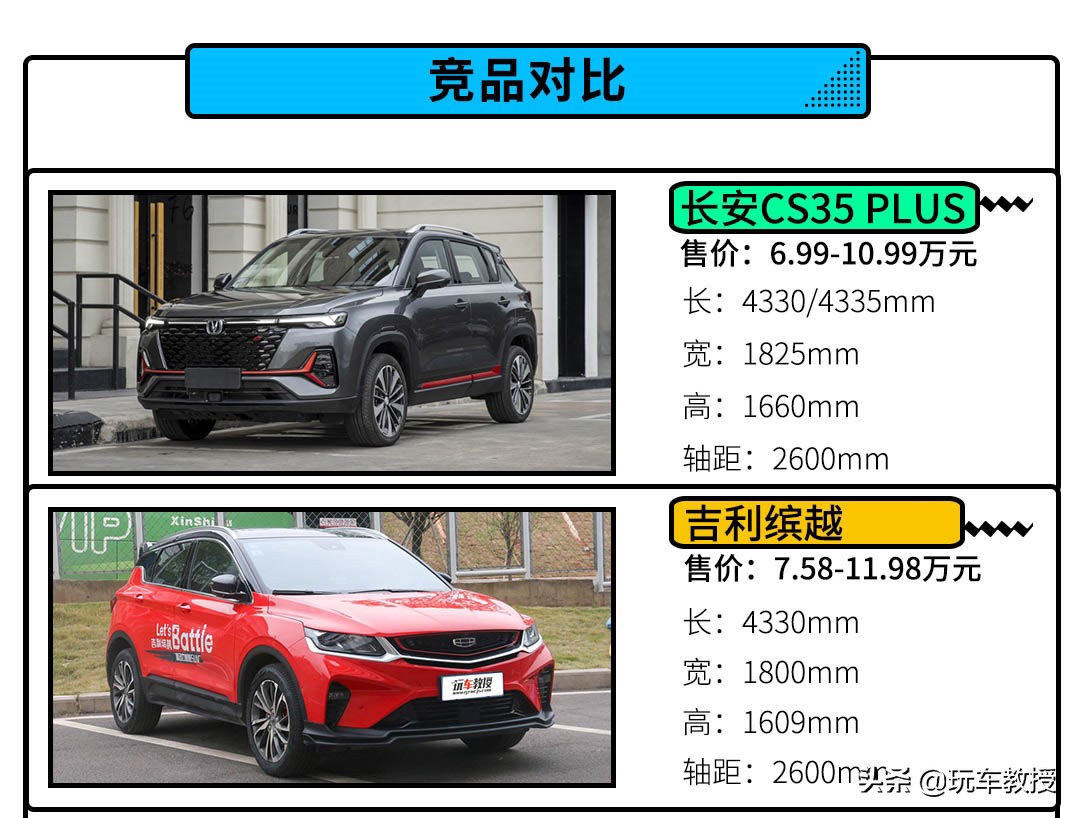 cs35plus和cs55plus哪个好,cs35plus与cs55plus比较