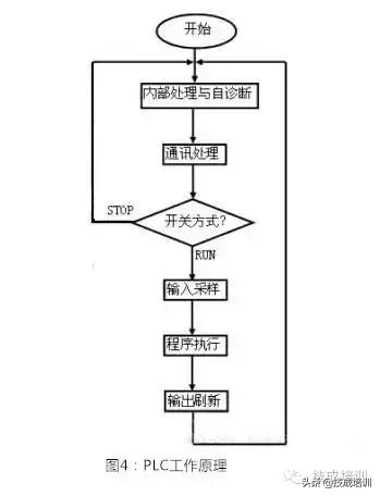 如何快速读懂plc梯形图,如何快速读懂plc