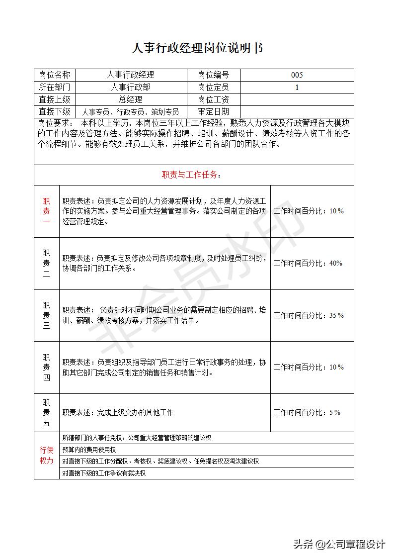 人事兼总经理助理职责,餐饮副总岗位职责说明书