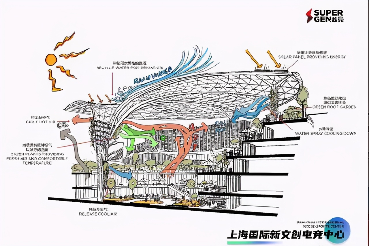 超竞集团上海电竞园,超竞电竞产业