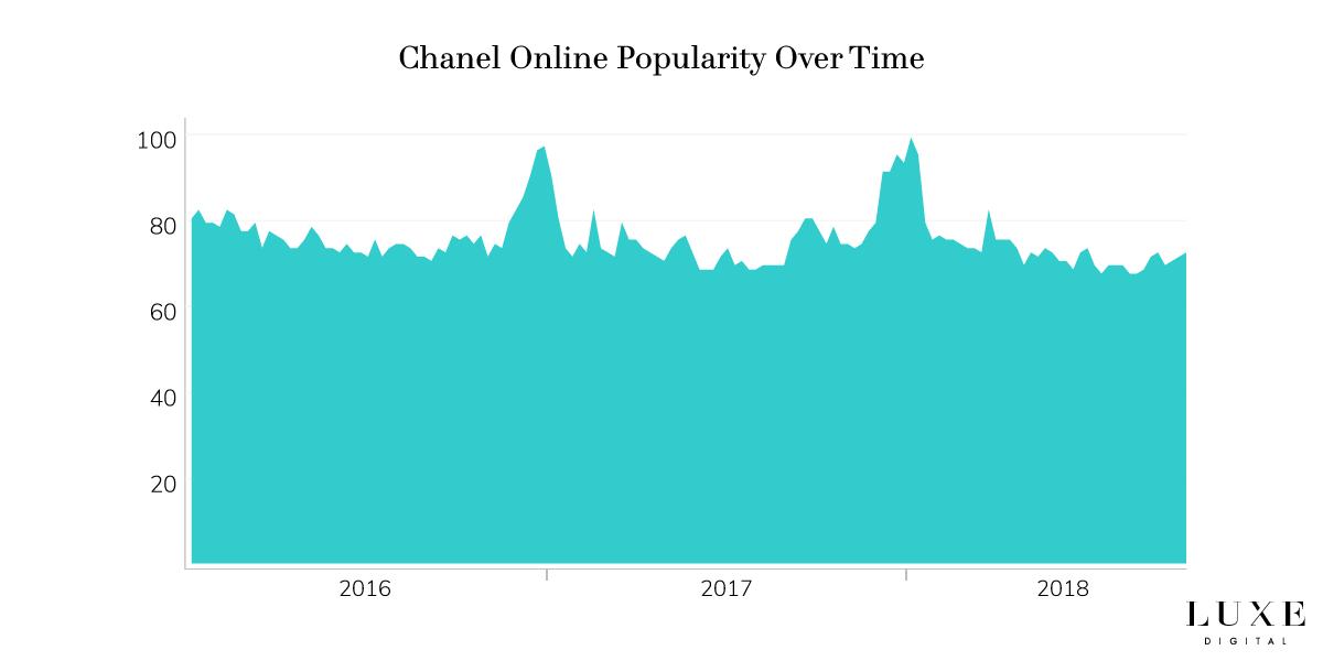 2019香奈儿最畅销,2020最火香奈儿奢侈品包包