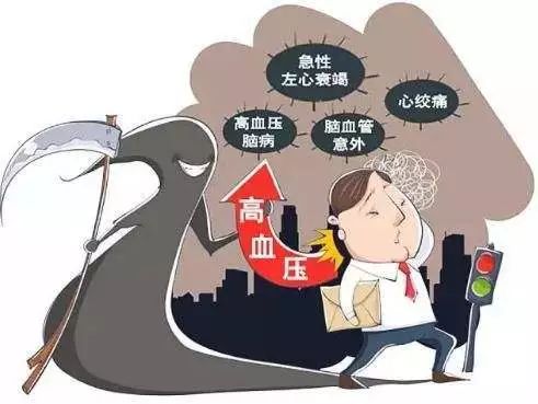 冬季易发高血压是什么原因,冬季高血压教你一招即可应对