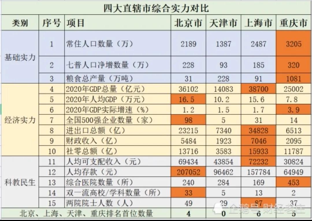 天津的城建在全国靠前,天津城建有多厉害