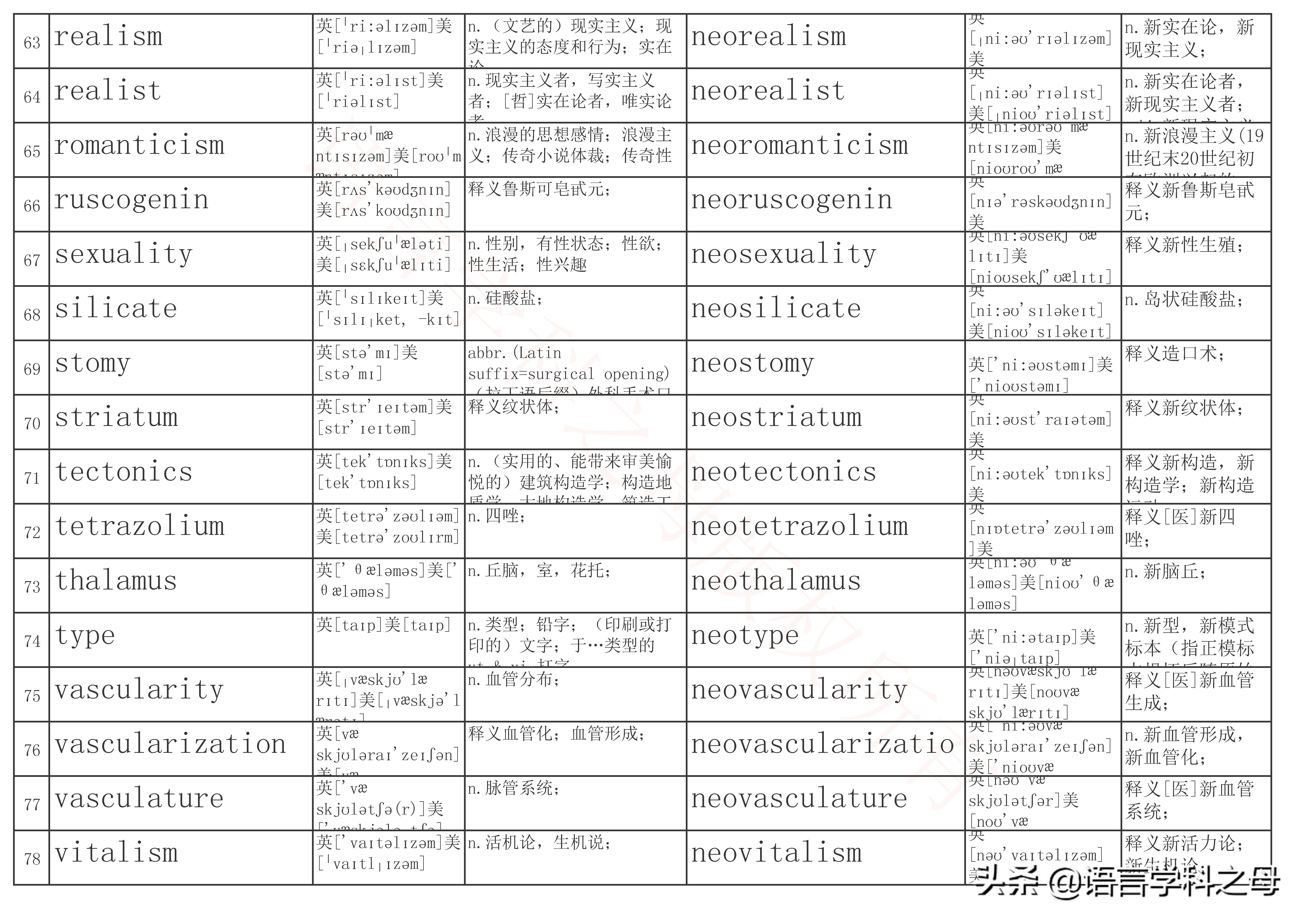 含有neo的单词,neo前缀的英文单词