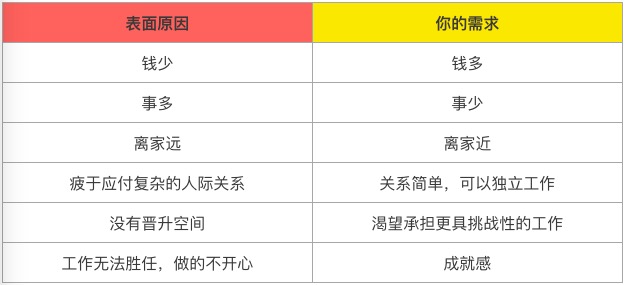 不喜欢现在的工作怎么办？3招助你根治这个问题