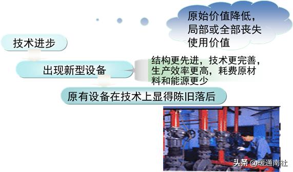 建筑工地机电设备管理,机电设备管理与维修专业