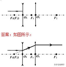 初中物理作图题大全,初中物理作图题教学视频