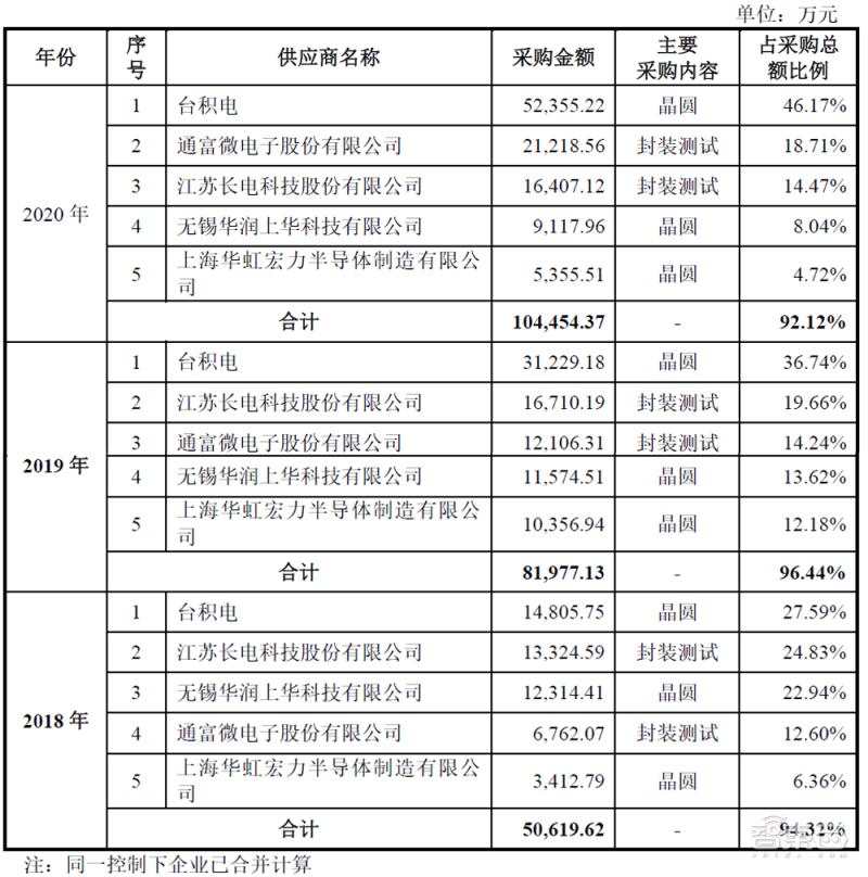 艾为电子上市能涨多少倍,艾为电子为何上市股价疲软