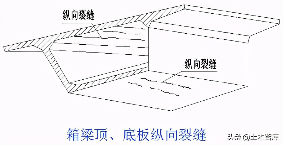 桥梁的加固技术,桥梁的56个加固方法