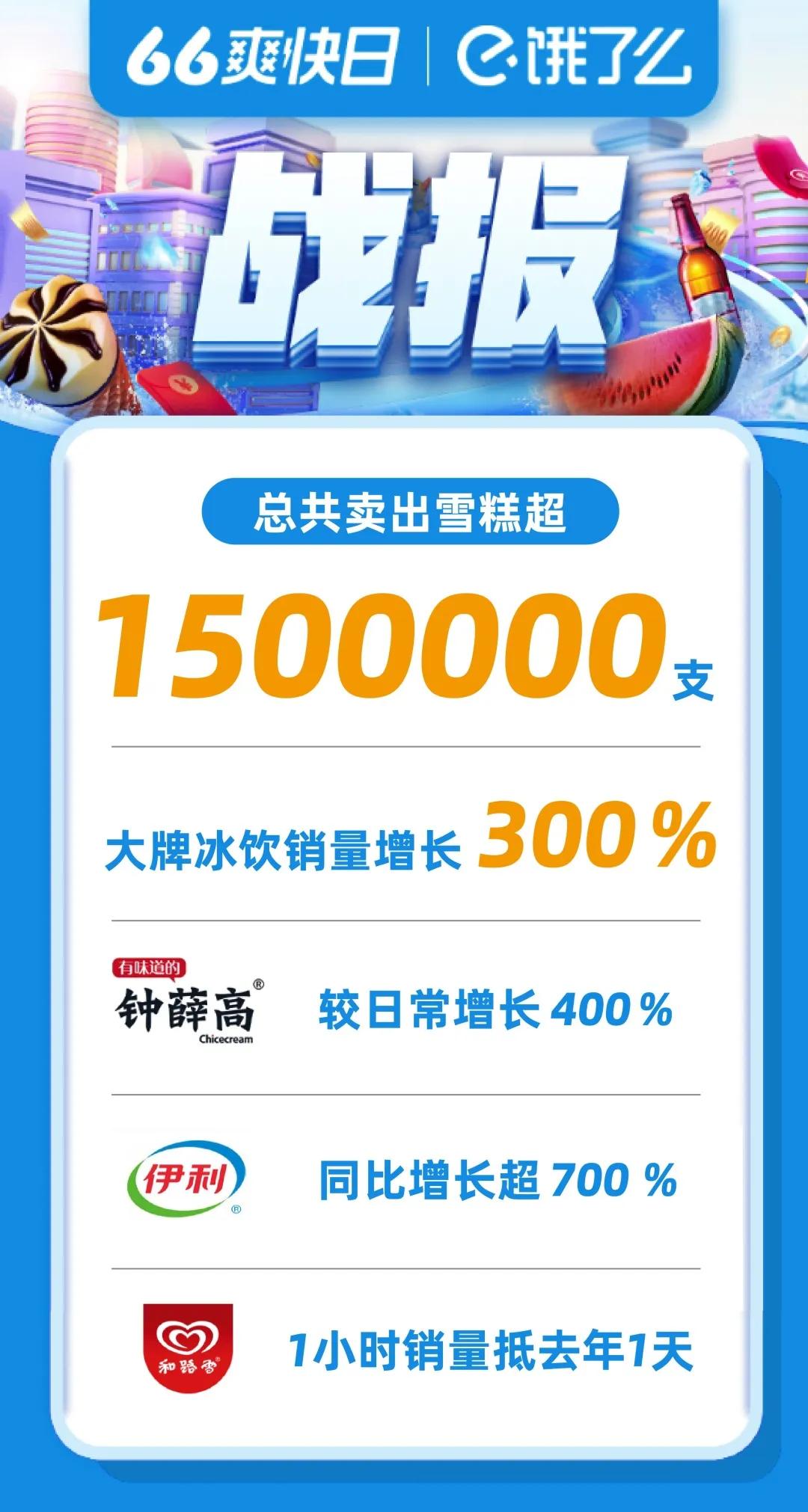 饿了么公布最新消息,饿了么发展到什么地步了