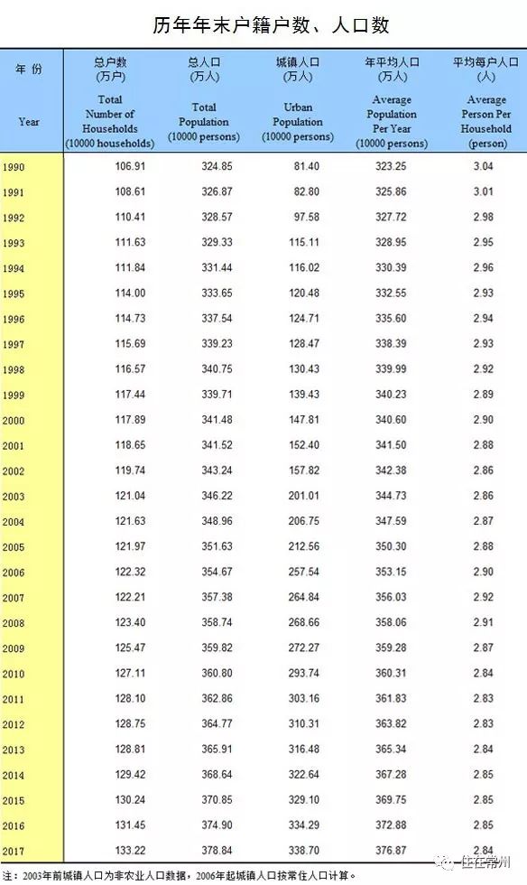 常州2019年在岗职工平均工资,常州市2022职工月平均工资