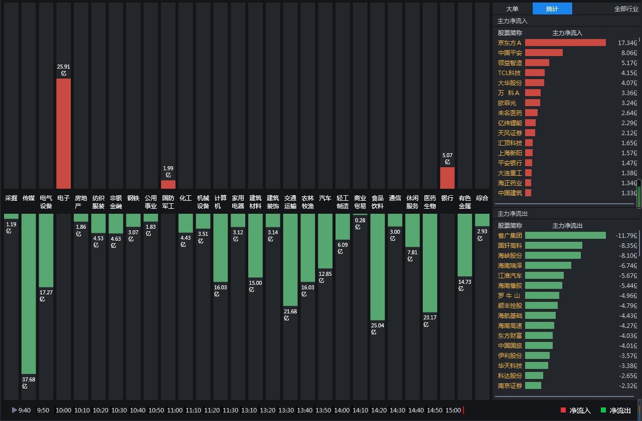 四项举措助推零售业务提效增速,三举措提振消费促发展
