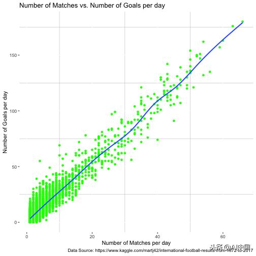 浅析泊松分布的故事