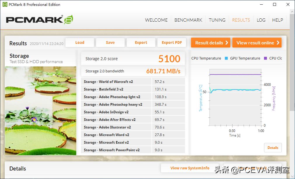crucial英睿达p2固态硬盘评测,crucial英睿达p51tb固态硬盘评测