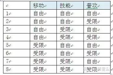 游戏技能系统全解析,游戏技能配合设计