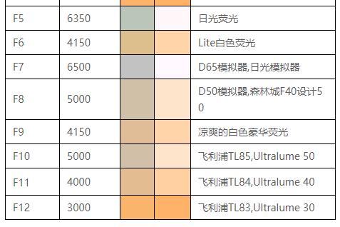 你居然答错了！D65光源，是指上午的太阳光？还是下午的太阳光？