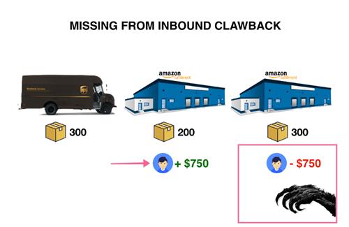 亚马逊弃置费用,亚马逊平台费用