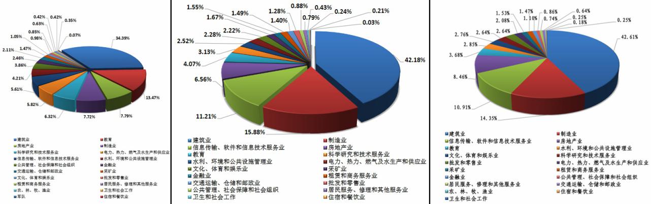 西安建筑科技大学就业怎么样？毕业生起薪近6000元/月