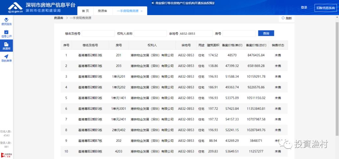 深圳龙华港铁天颂开盘价,深圳龙华港铁天颂二房一厅