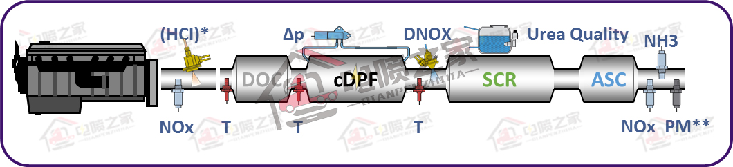 国六重卡怎么操作,柴油车国六标准实施时间