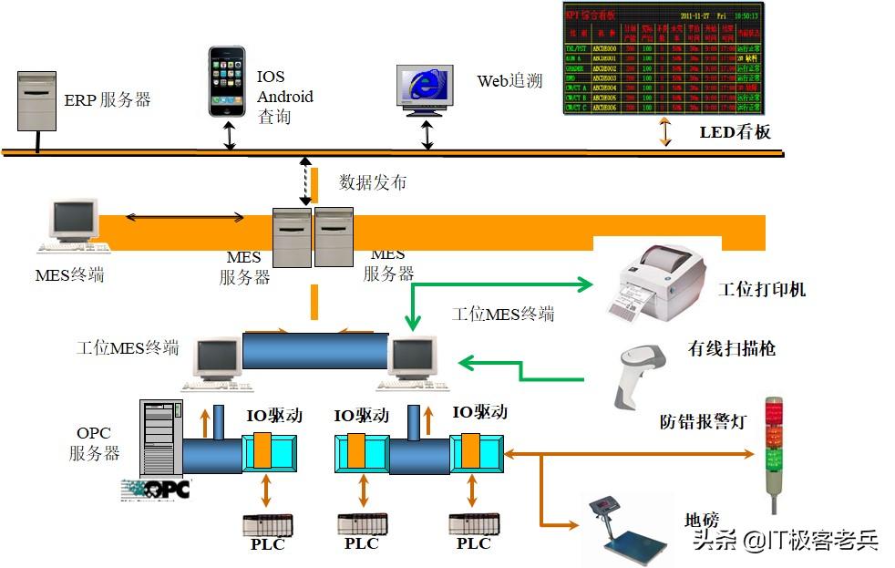 软件行业如何创业的案例,软件公司转型物联网