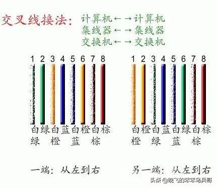 家里网线一般谁来接,家里面的网线是怎么通的