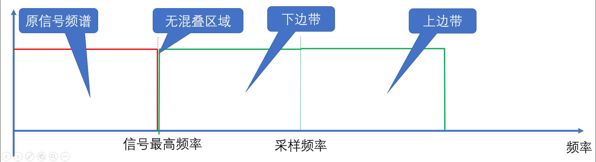 cd编码格式,cd格式编码后的计算公式