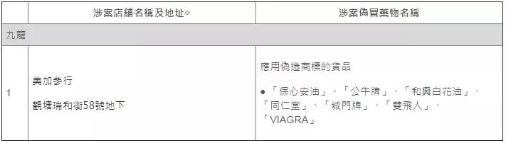 香港代购的神药,香港山寨药品有哪些牌子