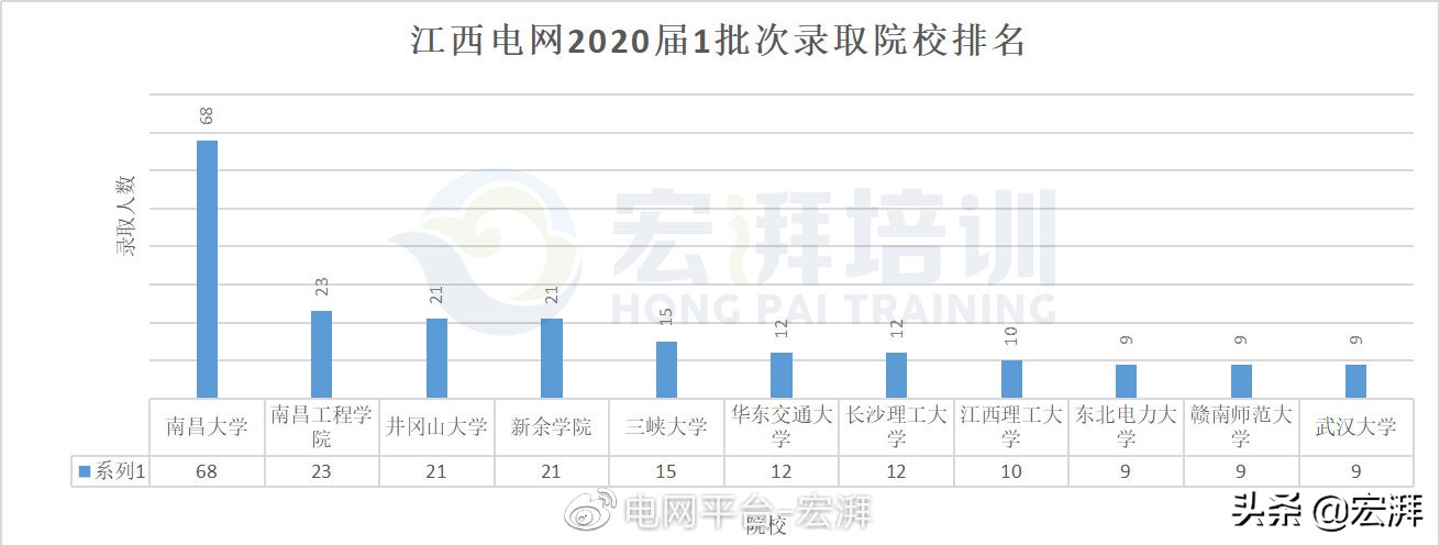 国家电网真实待遇江西南昌,国家电网江西分公司待遇