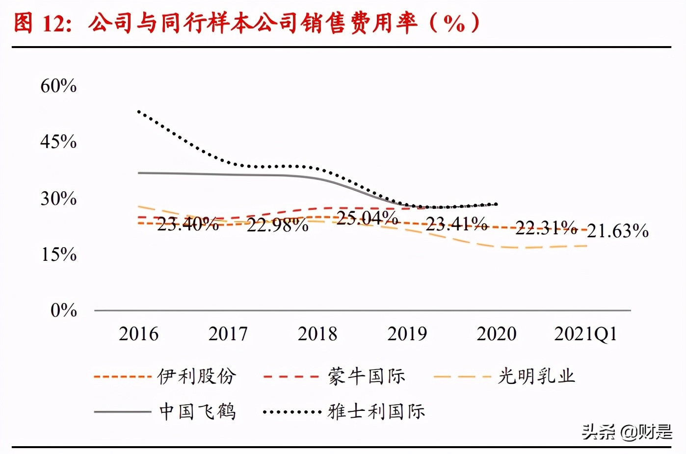 伊利母乳研究成功案例,伊利股份成为亚洲首个跨千亿乳企