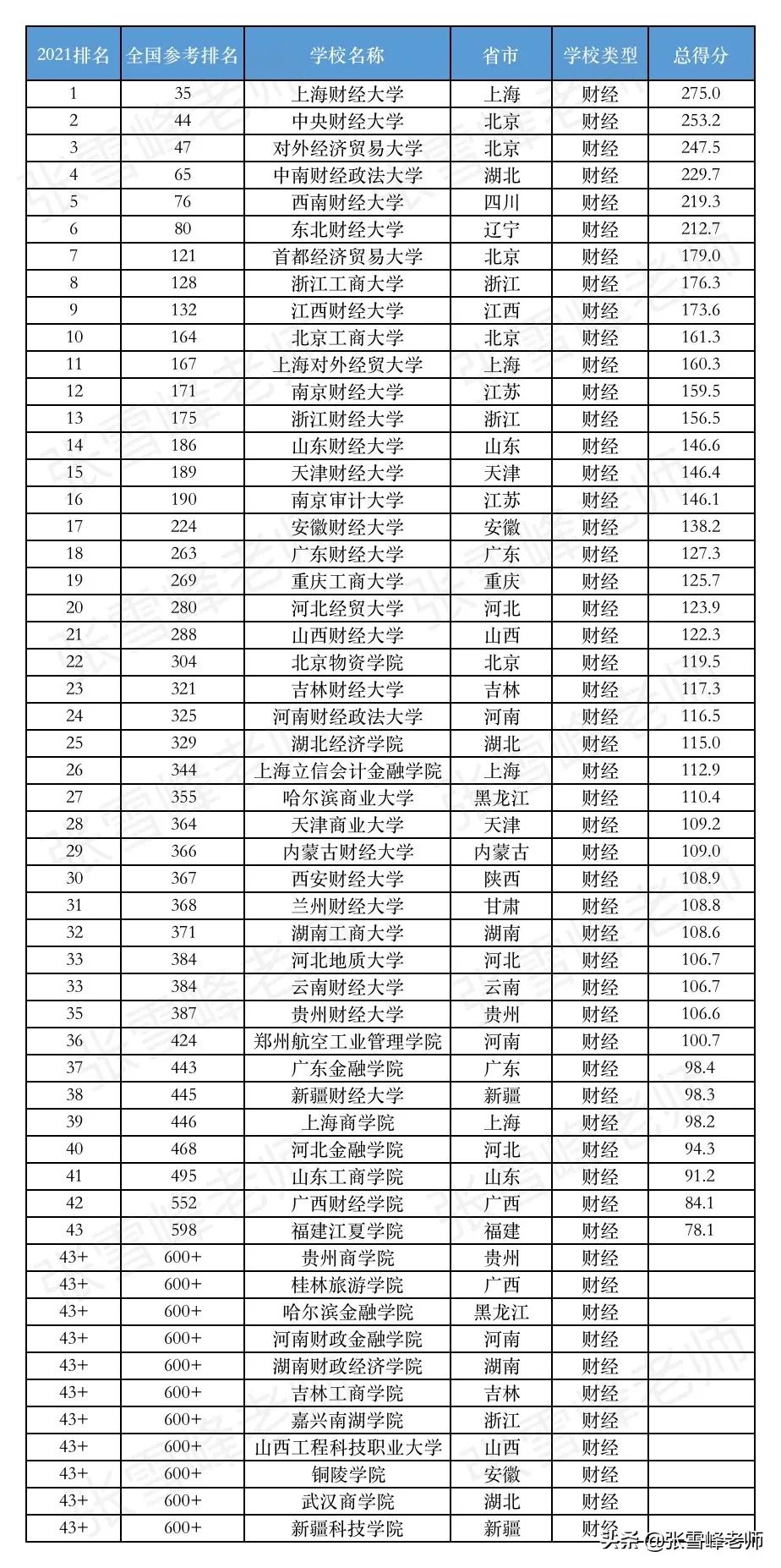 2022年大学最热门专业排名,2023大学热门专业排名百度