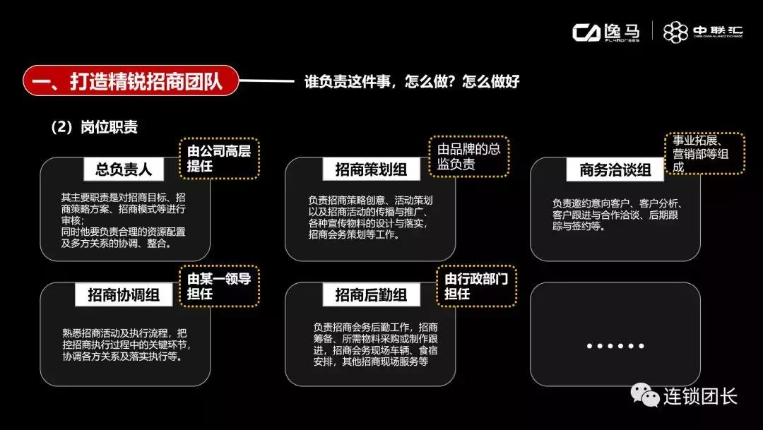 成功的商业模型应该有哪些特征,九大策略教你如何做好招商