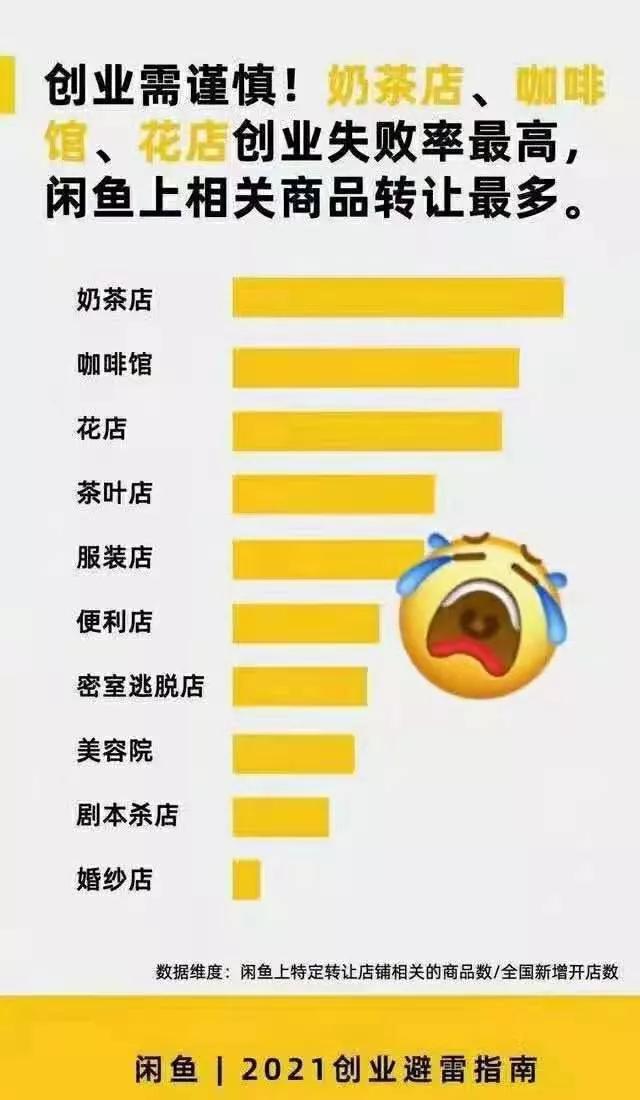 你的亲友要开实体店，你是劝阻、加入还是不参与？