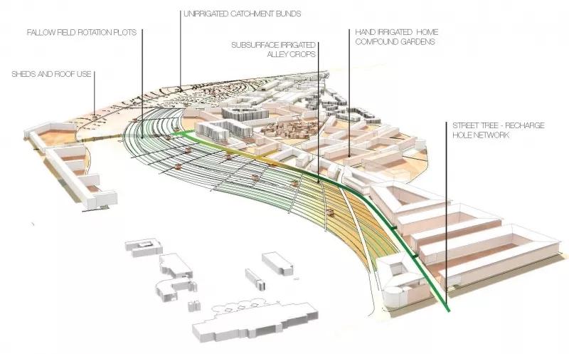 名校动态|看宾大景观系师生如何探索50年来的自然景观设计变迁